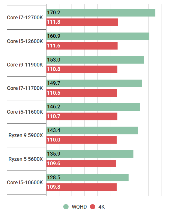 Core i5-12600Kの性能スペック＆搭載BTOパソコン紹介【2023年】 | BTO