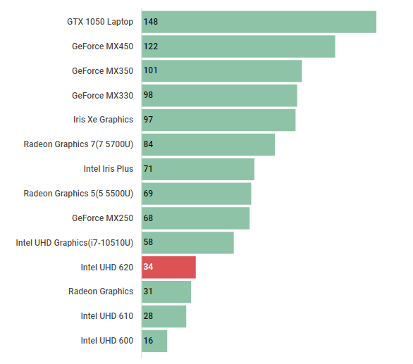Celeron 4205Uの性能スペック＆搭載BTOノートパソコン紹介 | BTO