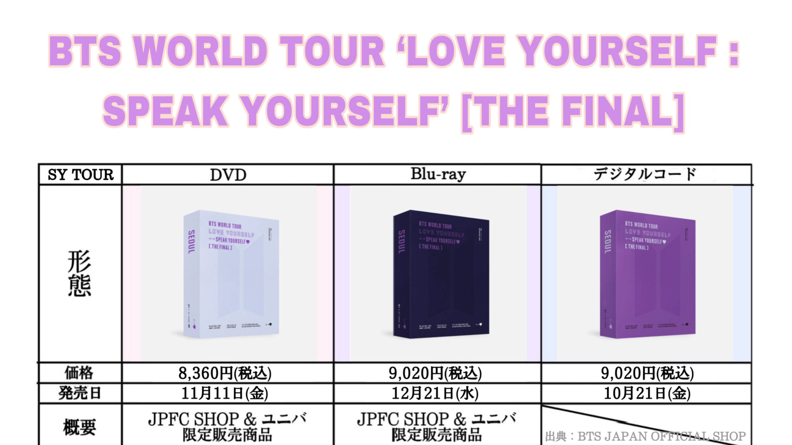 BTS SPEAK YOURSELF ソウルコンファイナルのDVD、Blu-ray、デジタル