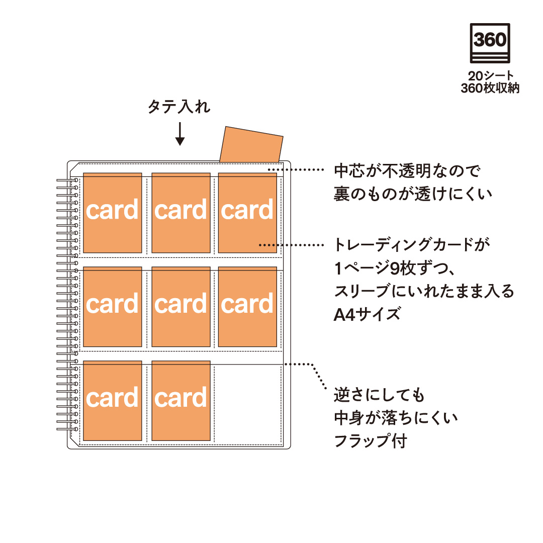 PLUS 文具 DIRECT SHOP / どんどん増えるトレカをたくさん収納しても