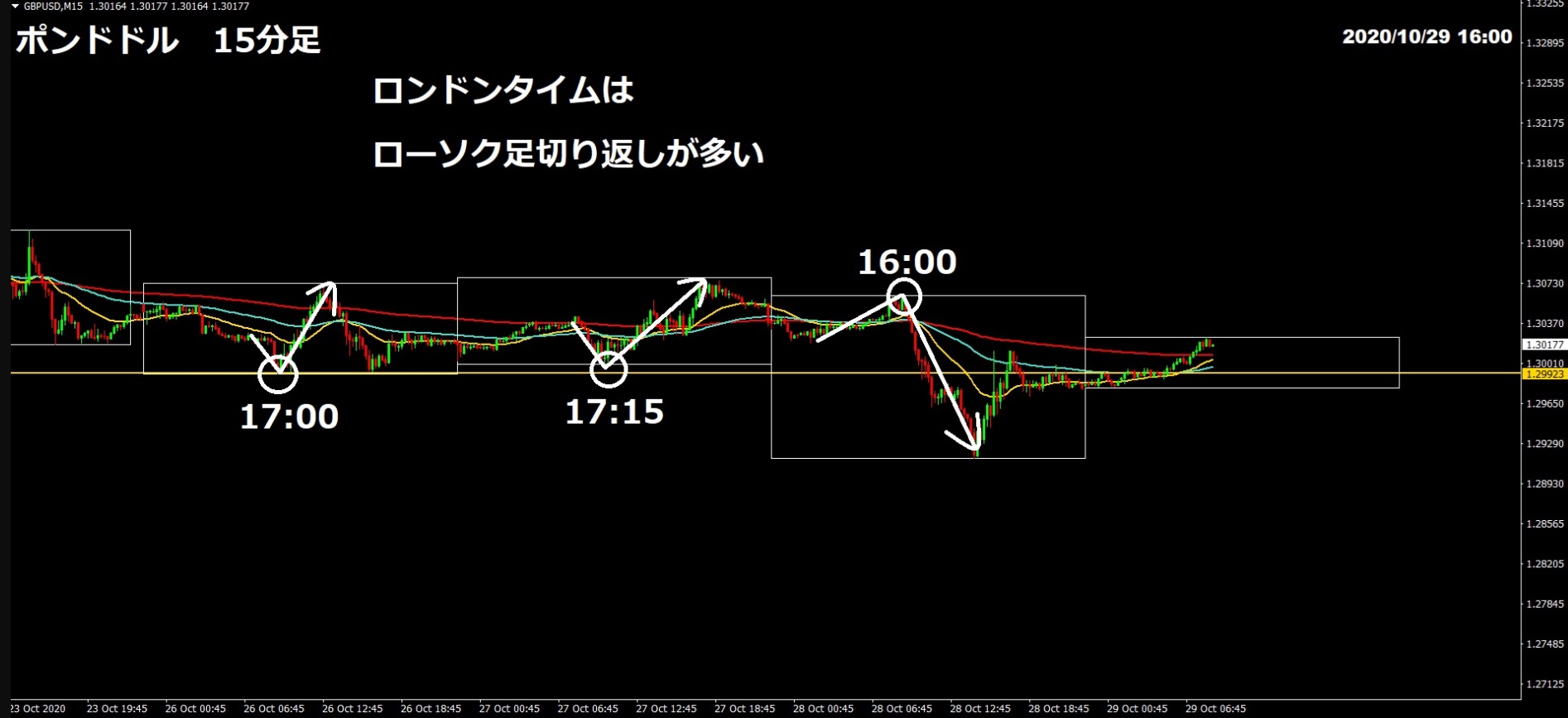 5分足のスキャルピング | FX億トレーダーぶせなブログ