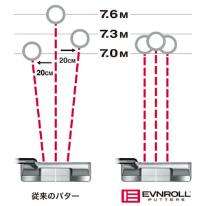 EVNROLL ER5 Hatchback 精度向上 ミルドパター – By Emotion