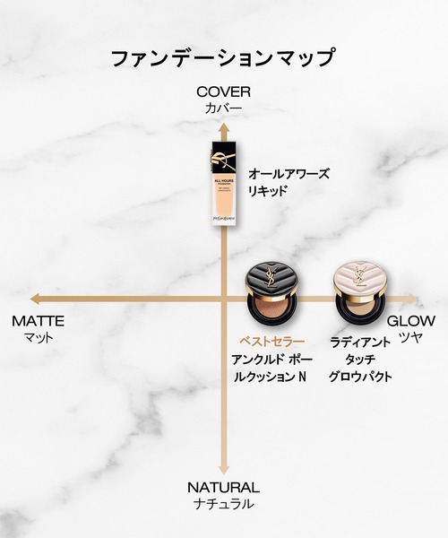 ラディアント タッチ グロウパクト（ファンデーション）｜Yves Saint