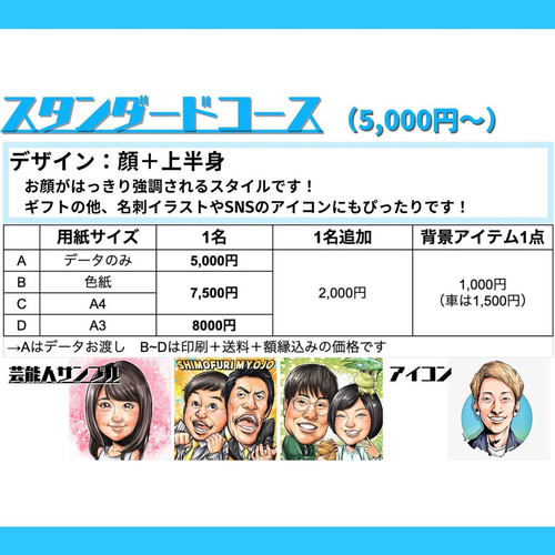 似顔絵【誕生日】オーダーメイド 漫画風 プレゼント コスプレ イラスト