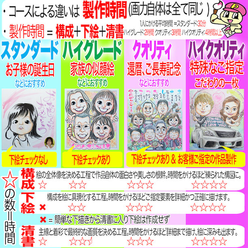 そっくりでかわいいプロ手描き似顔絵オーダーメイド:ご両親還暦の