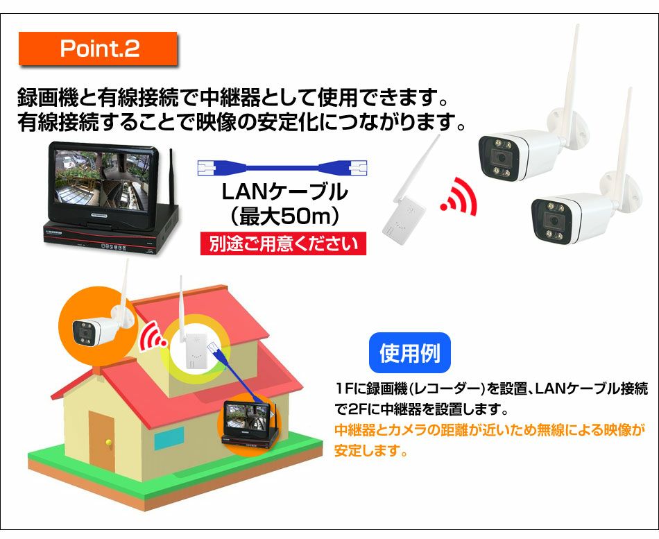 防犯カメラ・監視カメラ】ワイヤレス防犯カメラ用 中継器 ALWSET-YG300