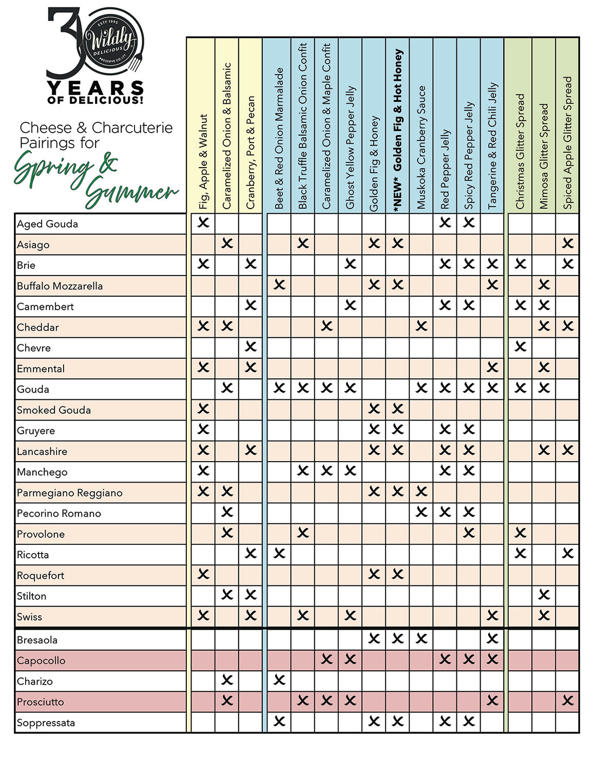 Muskoka Cranberry Sauce – Wildly Delicious Preserve Co. Ltd.
