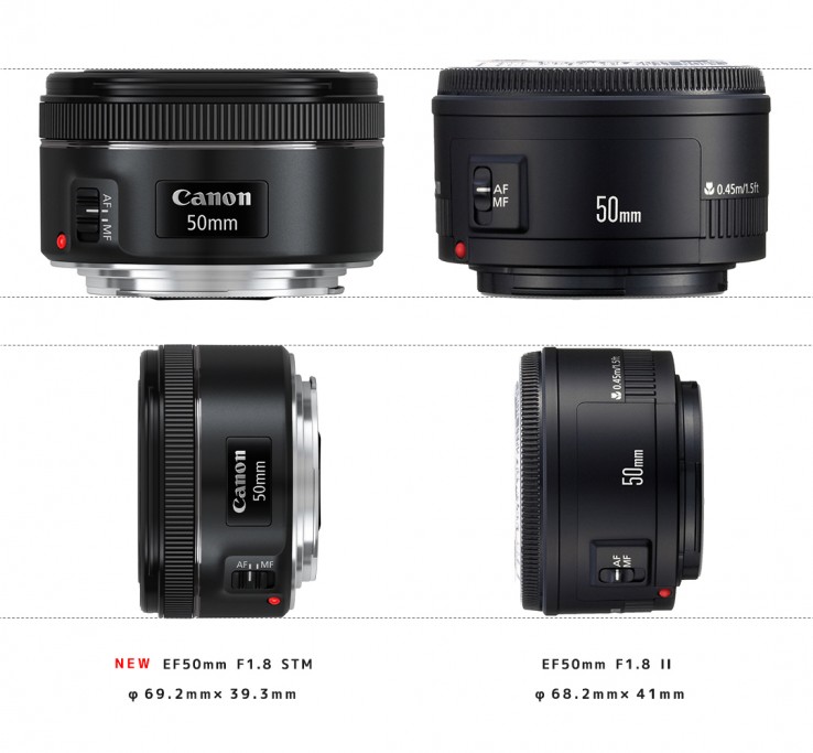 キヤノン EF50mm F1.8 STM vs EF50mm F1.8 II 仕様比較。Canonの “50mm