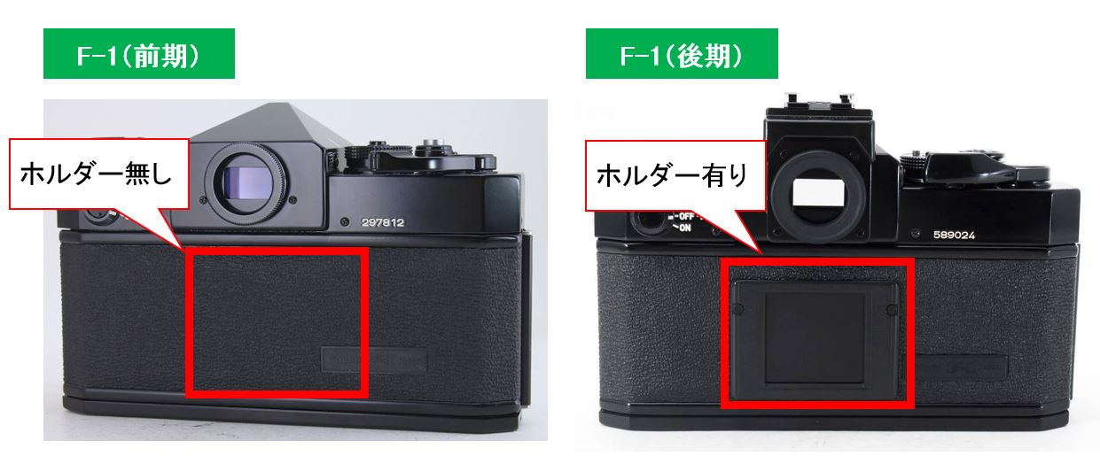 キヤノン Canon 旧F-1N（F-1改、後期モデル）、レンズ付 F-1改(F-1N