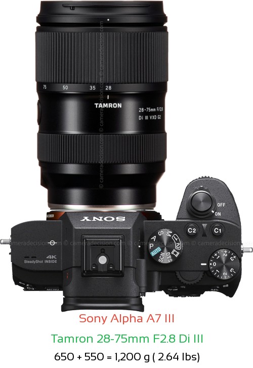 Sony A7 III Camera and Tamron 28-75mm F2.8 Di III Lens