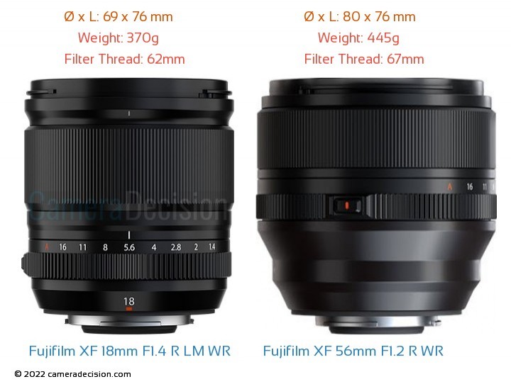 Fujifilm XF 56mm F1.2 R WR vs Fujifilm XF 18mm F1.4 R LM WR