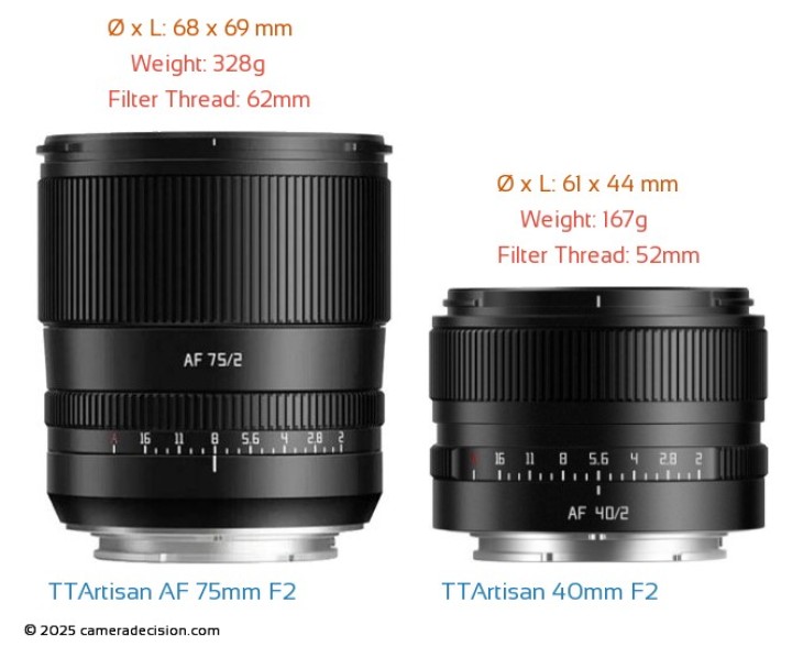 TTArtisan AF 40mm F2.0 Lens Released for Leica L Mount