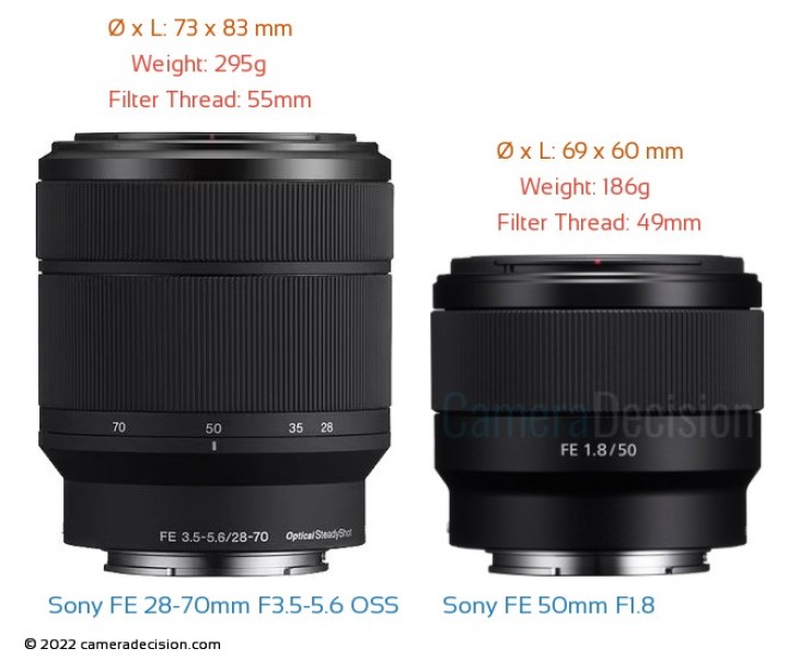 Sony FE 50mm F1.8 vs Sony FE 28-70mm F3.5-5.6 OSS Detailed Lens