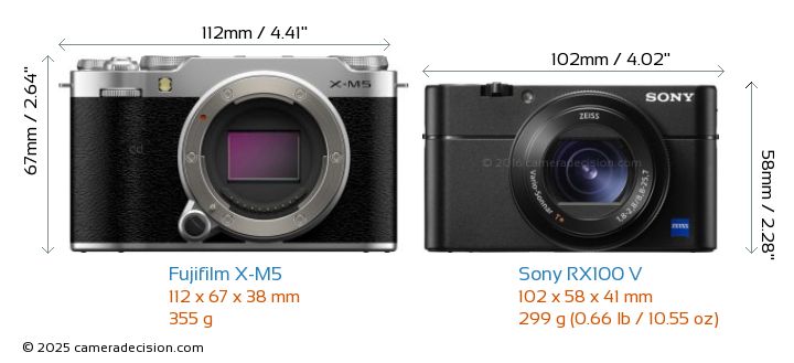 Fujifilm X-M5 vs Sony RX100 V Detailed Comparison