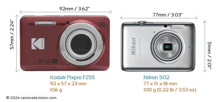 Kodak FZ55 vs Nikon S02 Detailed Comparison