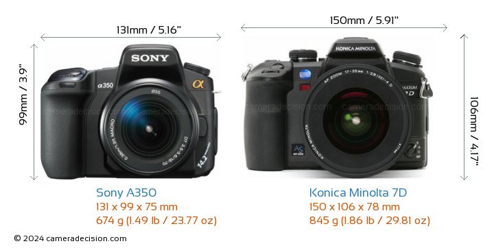 Sony A350 vs Konica Minolta 7D Detailed Comparison