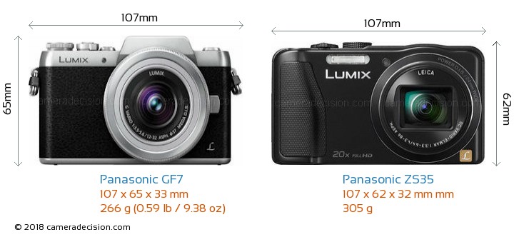 Panasonic GF7 vs Panasonic ZS35 Detailed Comparison