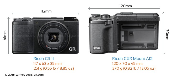 Ricoh GR II vs Ricoh GXR Mount A12 Detailed Comparison
