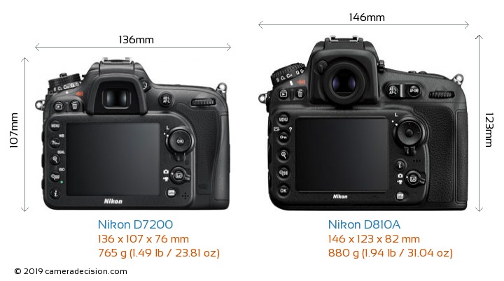Nikon D7200 vs Nikon D810A Detailed Comparison