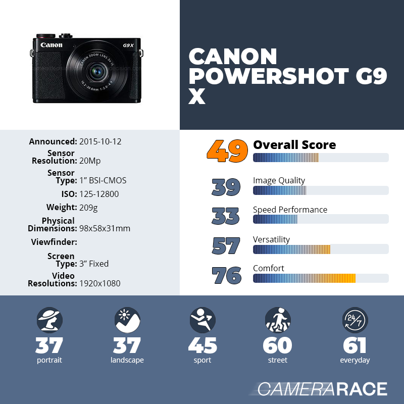 Camerarace | Canon PowerShot G9 X - Review and technical sheet