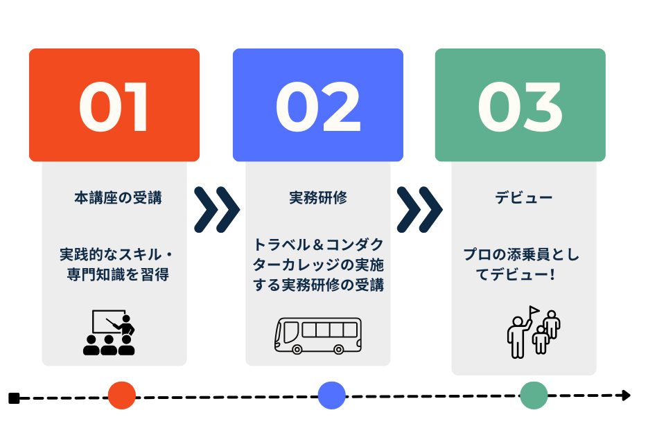 旅程管理主任者登録研修】国内旅程管理講座 – JapanWonderGuide Campus
