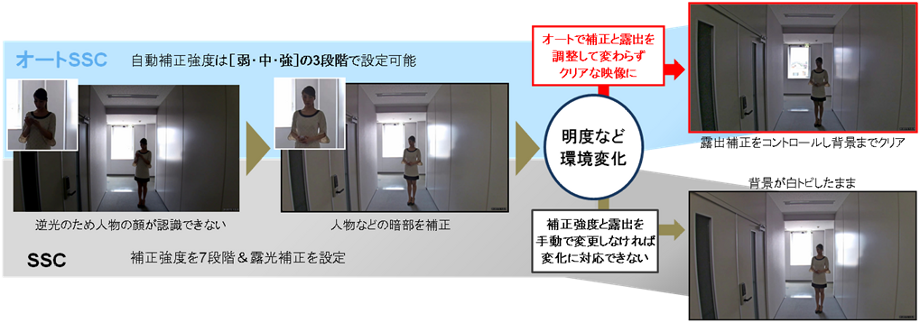 特長 WebView Livescope VB-M720F：Canon 商品ラインアップ
