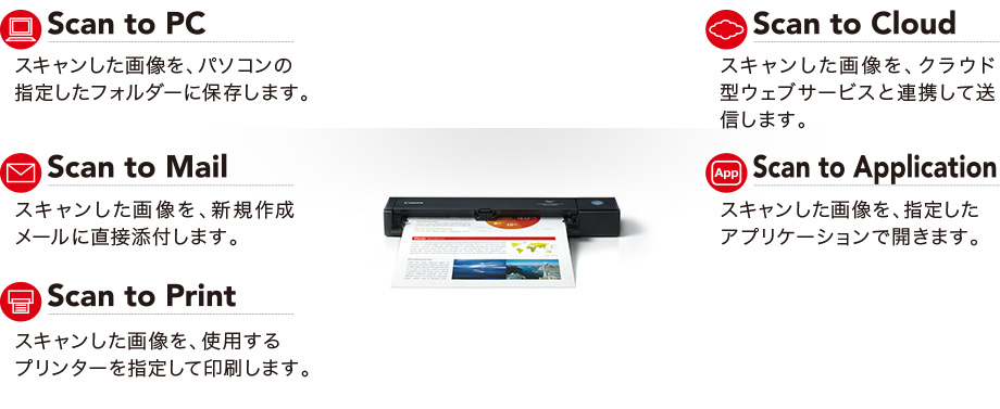 特長 ソフトウエア DR-P208II：ドキュメントスキャナー｜法人