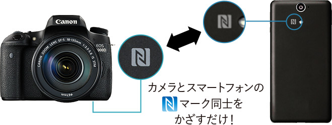 EOS 8000D スマホに画像を保存｜EOSのWi-Fi｜サポート｜キヤノン