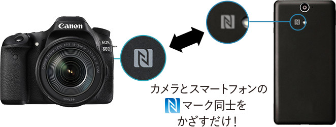 EOS 80D スマホからリモート撮影｜EOSのWi-Fi｜サポート｜キヤノン