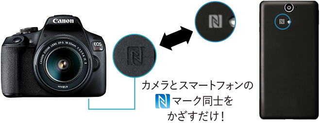 EOS Kiss X90・X80 スマホからリモート撮影｜EOSのWi-Fi｜サポート