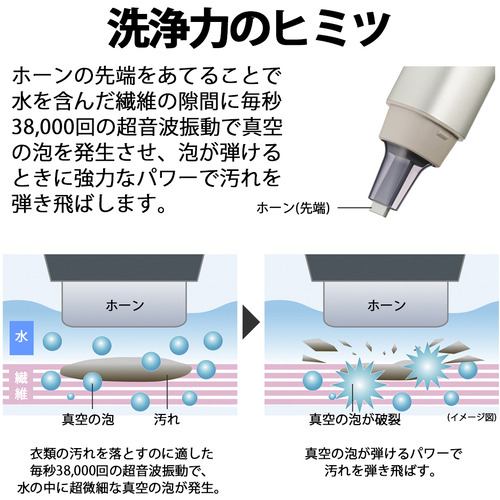 シャープ UWX1 超音波ウォッシャー S | ヤマダウェブコム