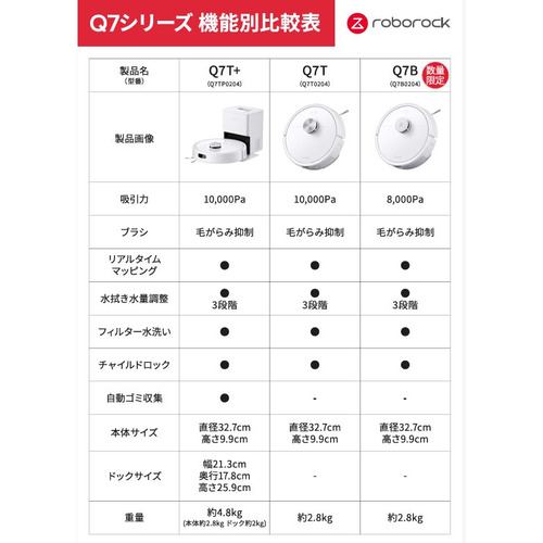 Roborock ロボロック ロボット掃除機 Q7B ホワイト Q7B02-04 | ヤマダ