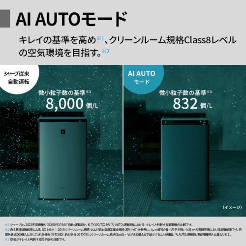 シャープ KI-T75YX 加湿空気清浄機 プラズマクラスターNEXT搭載 グレー