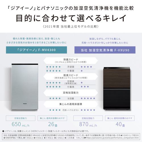 パナソニック F-MV5400-SZ 次亜塩素酸 空間除菌脱臭機 次亜塩素酸 空間