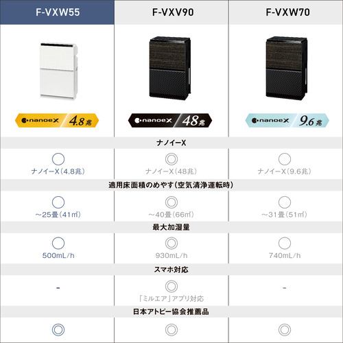 パナソニック F-VXW55-W 加湿空気清浄機 ナノイーX4.8兆 ホワイト
