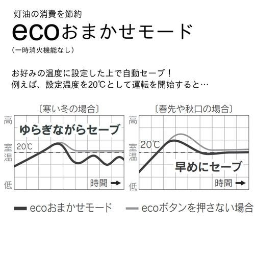 ダイニチ工業 FWY-32R3 石油ファンヒーター 木造9畳 コンクリート12畳