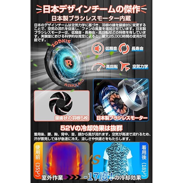 ヤマダモール | 52V超暴風 ファンバッテリーセット 40500mAh大容量