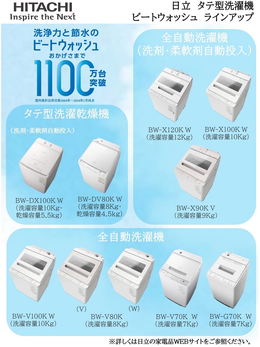 日立 全自動洗濯機 洗濯：7.0kg 幅57.7cm ナイアガラビート洗浄 自動槽