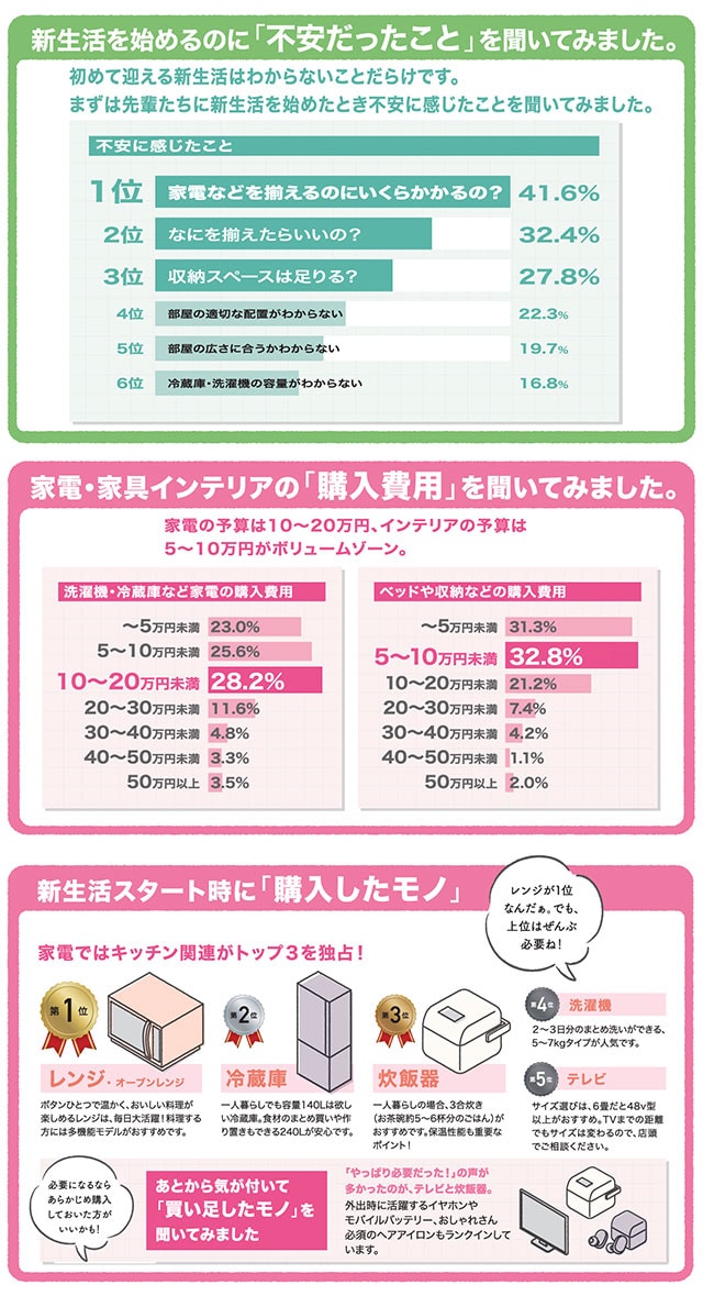 ヤマダ 新生活2023 ｜ ヤマダウェブコム
