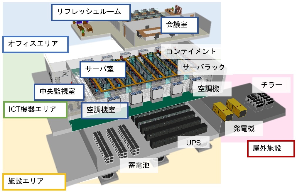 データセンター/ サーバ室技術ガイドブック① | Data Center Café