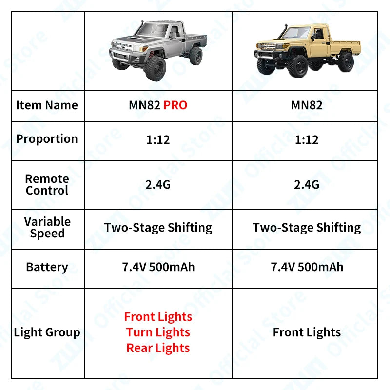 MN82 PRO 1:12 Scale 4WD RC Off-Road Truck with Controllable Lights
