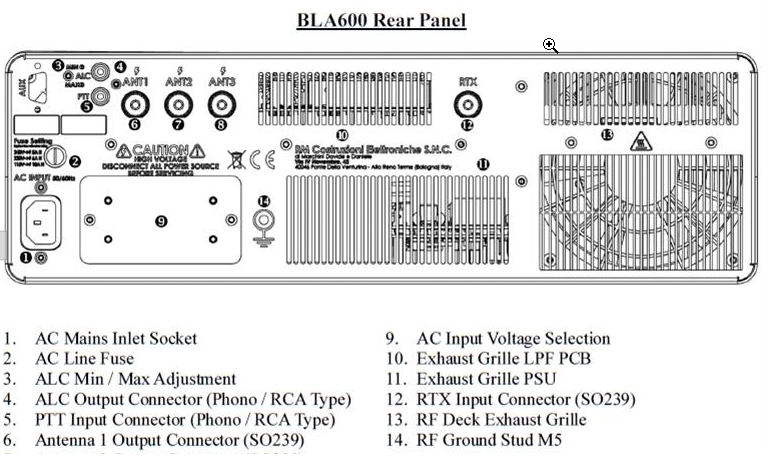 RM ITALY BLA600 RPJバージョン HF-6m リニアアンプ | ラジオパーツ