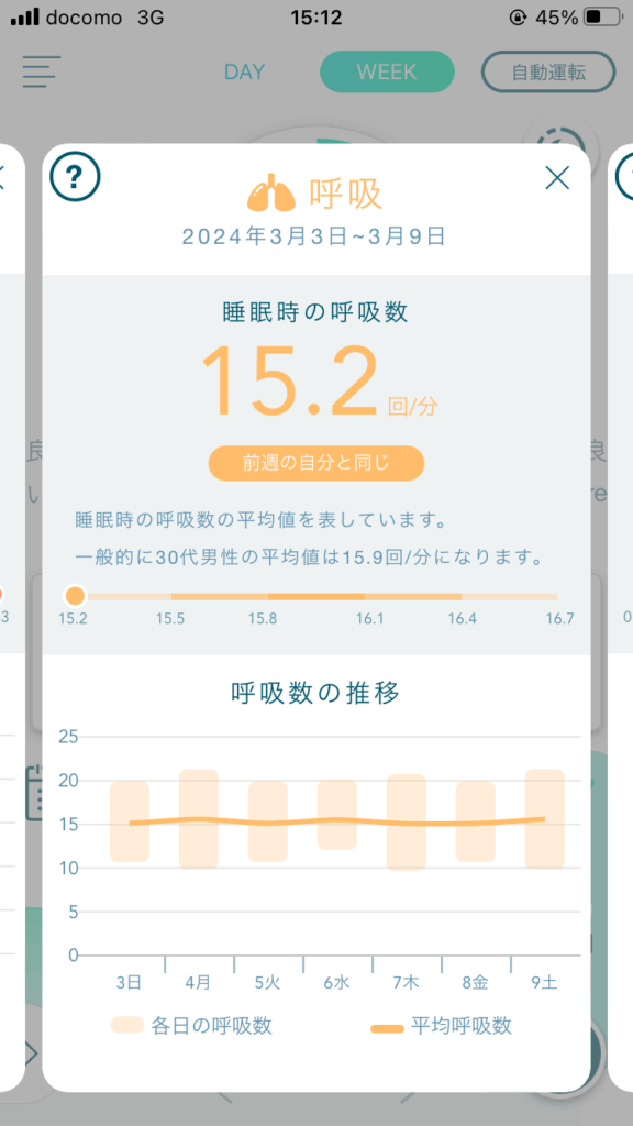 日々の眠りを分析する、パラマウントベッドの睡眠計測センサー Active