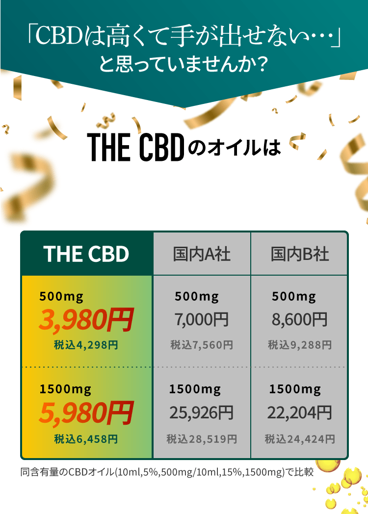 CBDオイルおすすめ3商品の購入申込ページ | THE CBDの株式会社麻田製薬