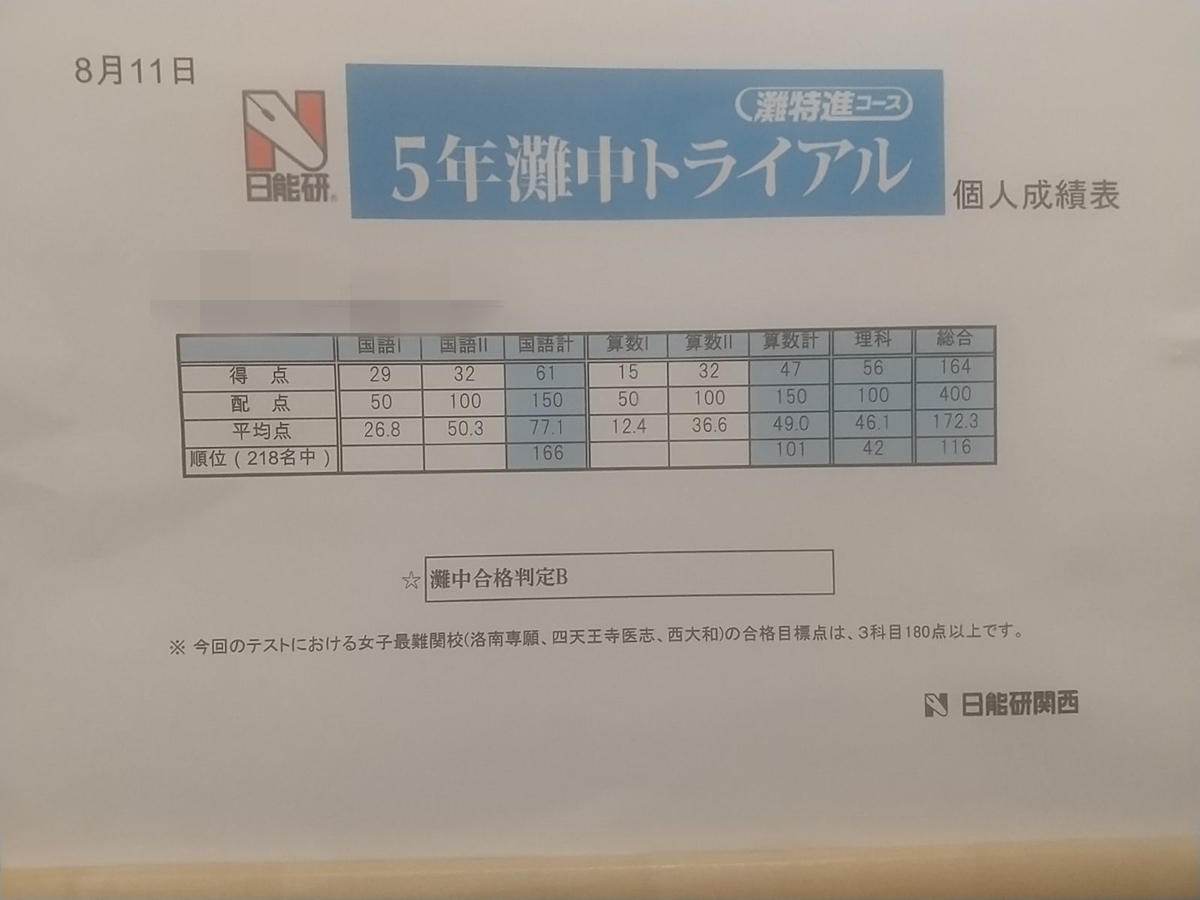 日能研5年生】灘中トライアルテスト結果【2021年8月実施分】 - 効率厨