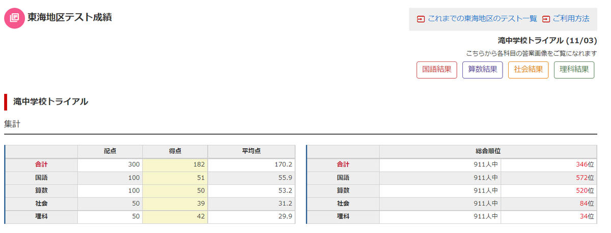 日能研東海中2023年22年21、20、19、17の6年分トライアル過去問模試