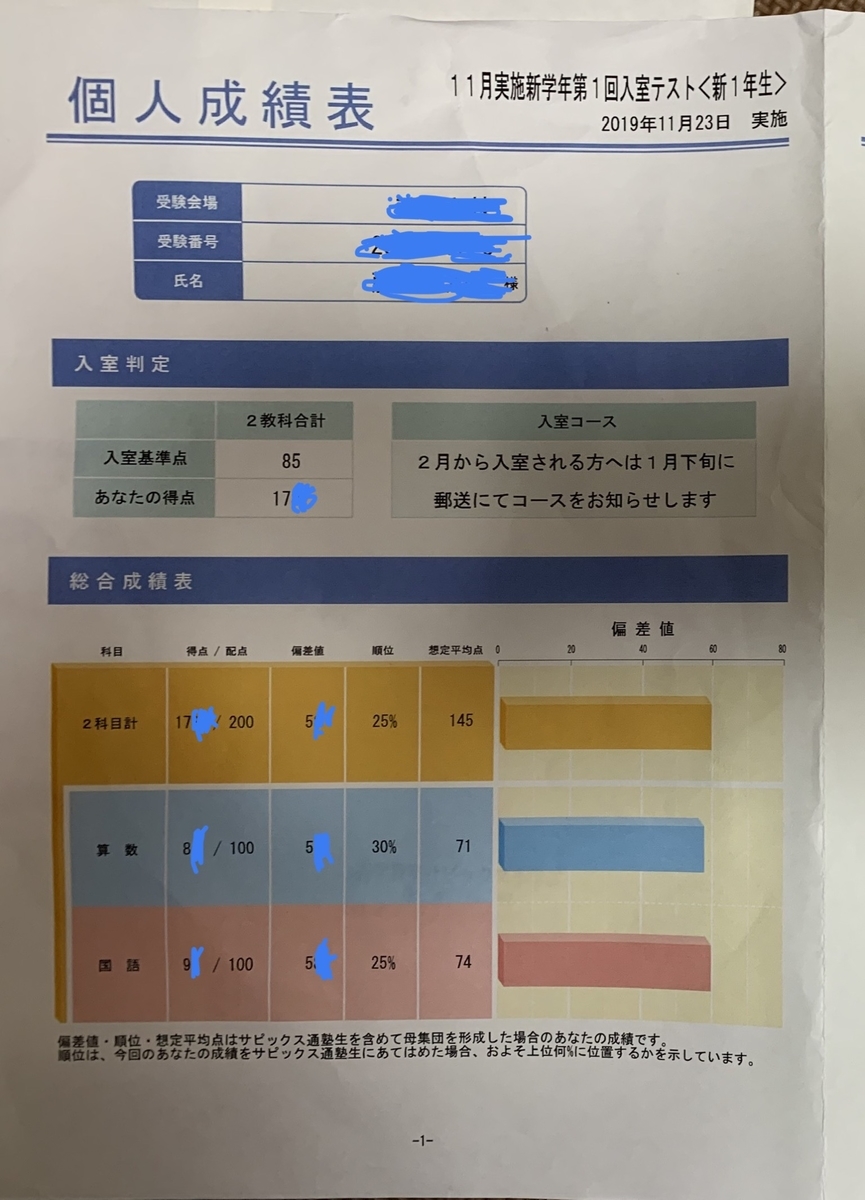 サピックス2019年受験組 6年生テスト 17回分原本 フルセット