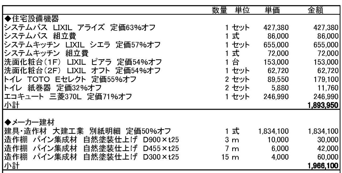 契約見積書公開 - uma-chuのブログ