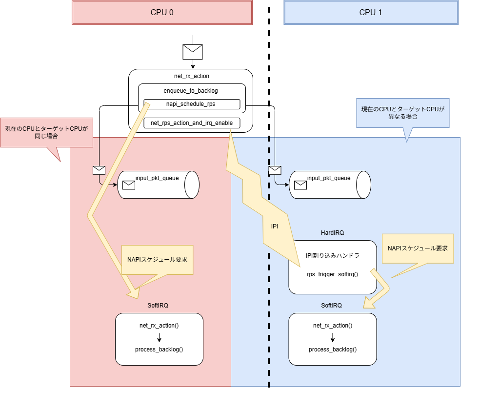 Linuxカーネル解読室プロジェクト: 新Linuxカーネル解読室 - マルチ