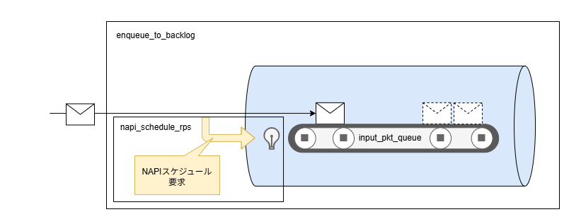 Linuxカーネル解読室プロジェクト: 新Linuxカーネル解読室 - マルチ